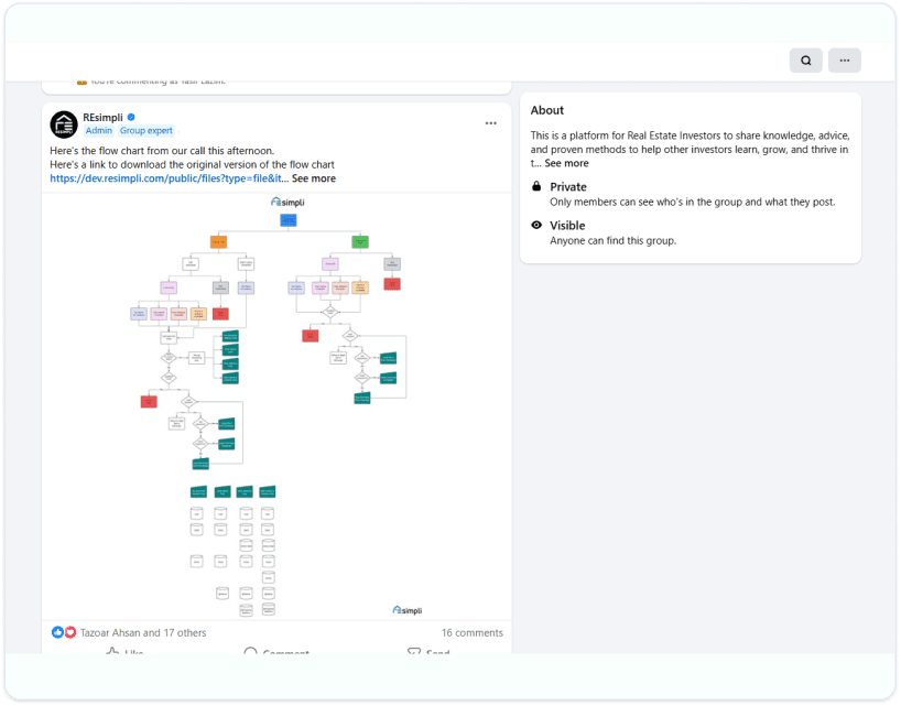 REsimpli Mastermind group screenshot showing a detailed flowchart shared in the private real estate investors community